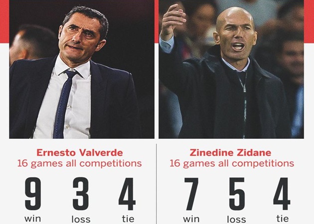 Điểm chung giữa Valverde và Zidane - Bóng Đá