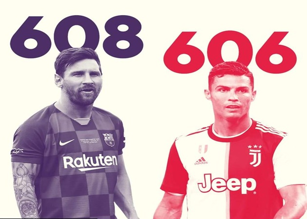 Messi xô đổ kỷ lục ghi bàn của Ronaldo - Bóng Đá
