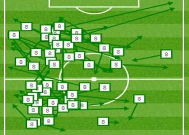 Toni Kroos was the player with the most passes attempted - Bóng Đá