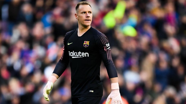 Juventus set sights on Ter Stegen - Bóng Đá