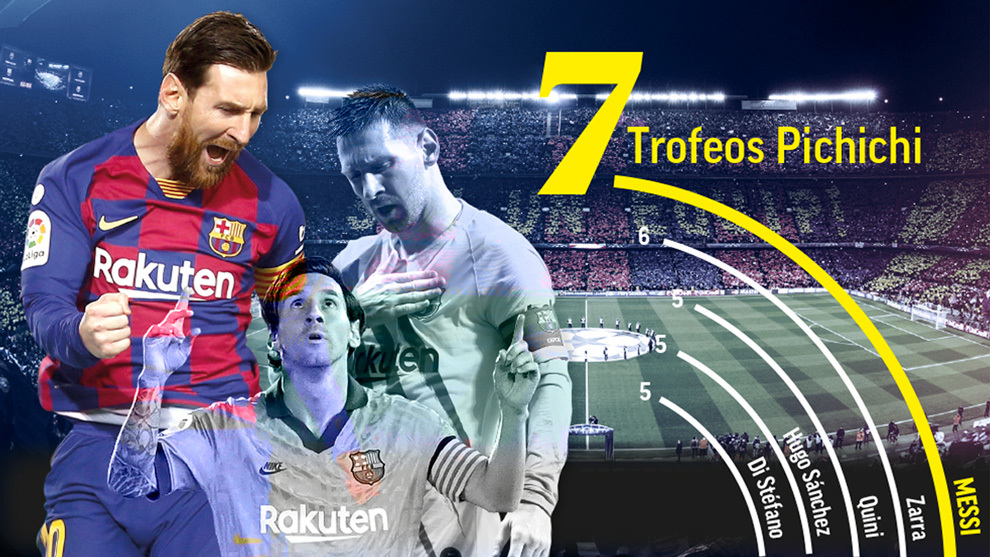 Messi wins seventh Pichichi of his career - Bóng Đá