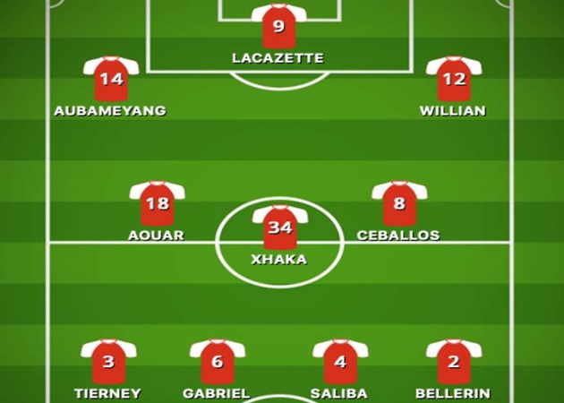 Line up Arsenal nếu có Aouar - Bóng Đá