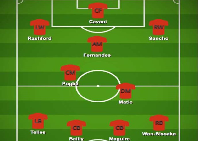 Cavani, Sancho, Telles - Man Utd’s potential first-choice 2020-21 XI after transfer window closes - Bóng Đá