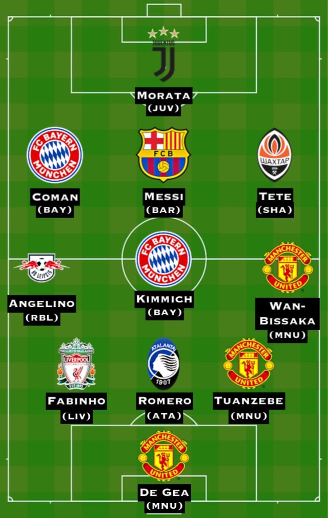 Đội hình tiêu biểu vòng 1 Champions League - Bóng Đá