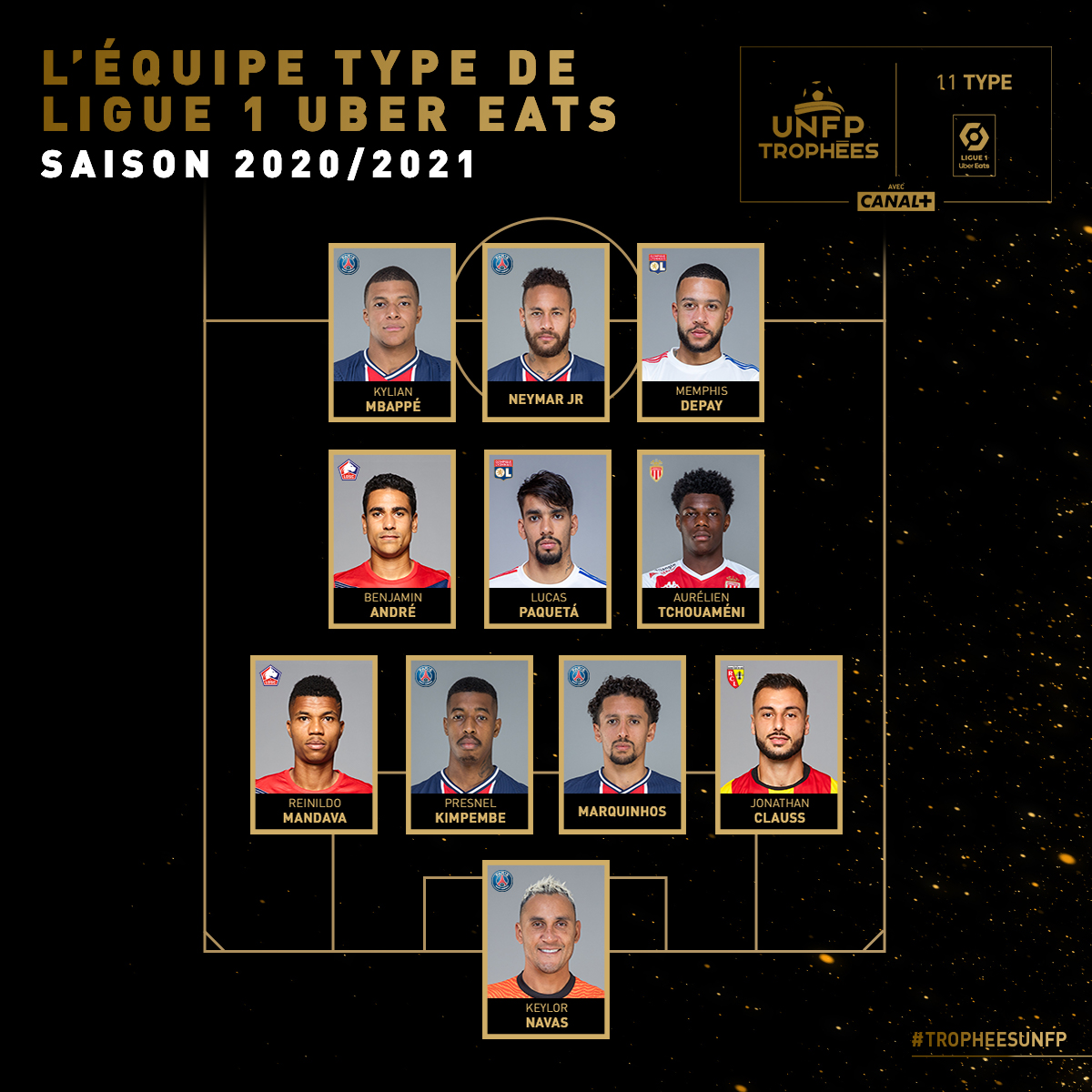Đội hình 11 cầu thủ xuất sắc nhất Ligue 1 mùa 2020/21  - Bóng Đá