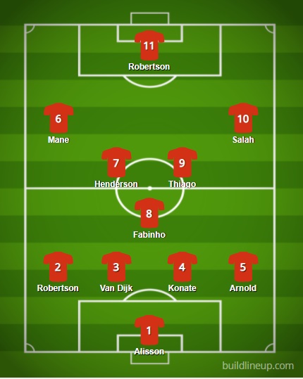 Đội hình mạnh nhất của Liverpool mùa tới - Bóng Đá