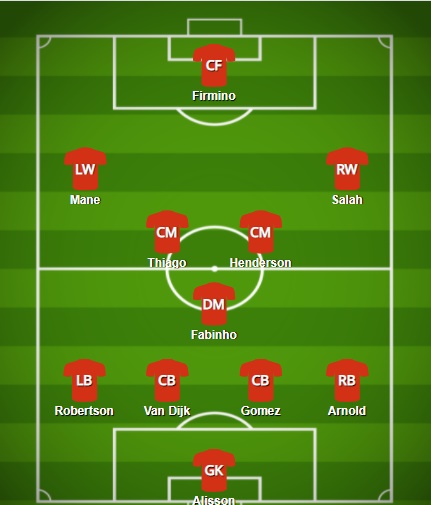 Đội hình tối ưu của Liverpool mùa tới - Bóng Đá