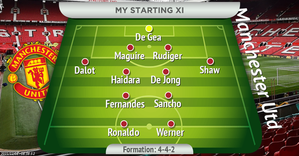 Dự đoán đội hình Man Utd sau kỳ chuyển nhượng tháng Giêng.