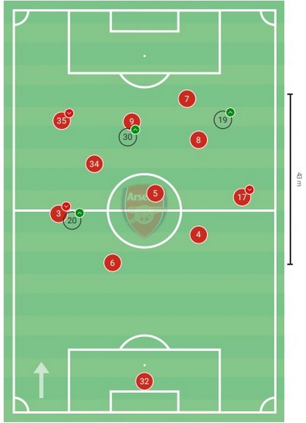 Arsenal midfield evolution puts Granit Xhaka in danger of being left behind - Bóng Đá