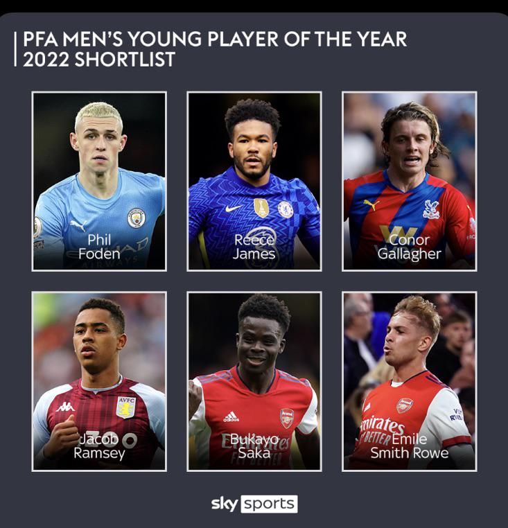 The PFA Men's Young Player of the Year 2022 nominees! - Bóng Đá