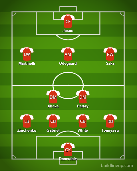 Dream team Arsenal - Bóng Đá