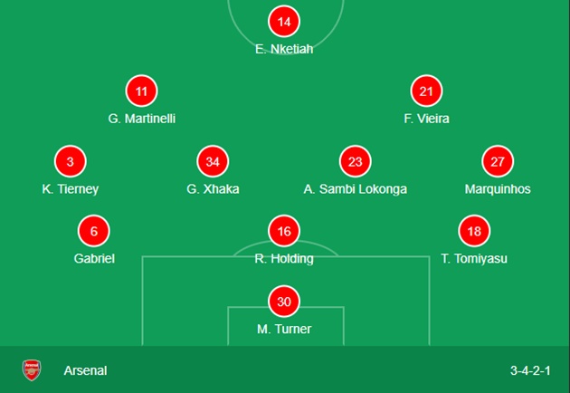 Arsenal confirmed team news vs FC Zurich as Fabio Vieira and Marquinhos make full debuts - Bóng Đá