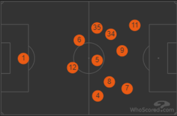 How Mikel Arteta transformed Arsenal's defence as key stat points to Premier League title charge - Bóng Đá