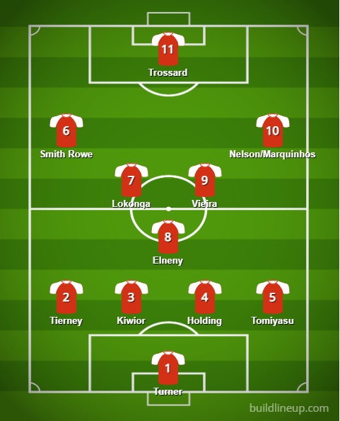 Đội hình B Arsenal - Bóng Đá