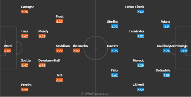 Leicester vs Chelsea - Bóng Đá