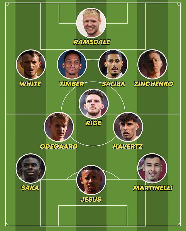 Đội hình trong mơ của Arsenal - Bóng Đá