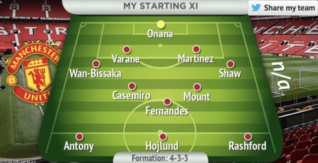 Manchester United's best line-up next season if Erik ten Hag completes main transfer missions - Bóng Đá