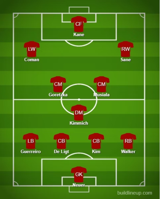 Đội hình trong mơ của Bayern - Bóng Đá