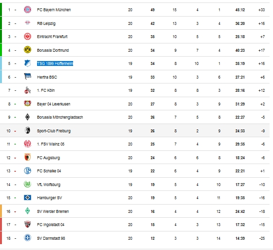 Ghi bàn phút cuối, Bayern vững ngôi đầu Bundesliga - Bóng Đá