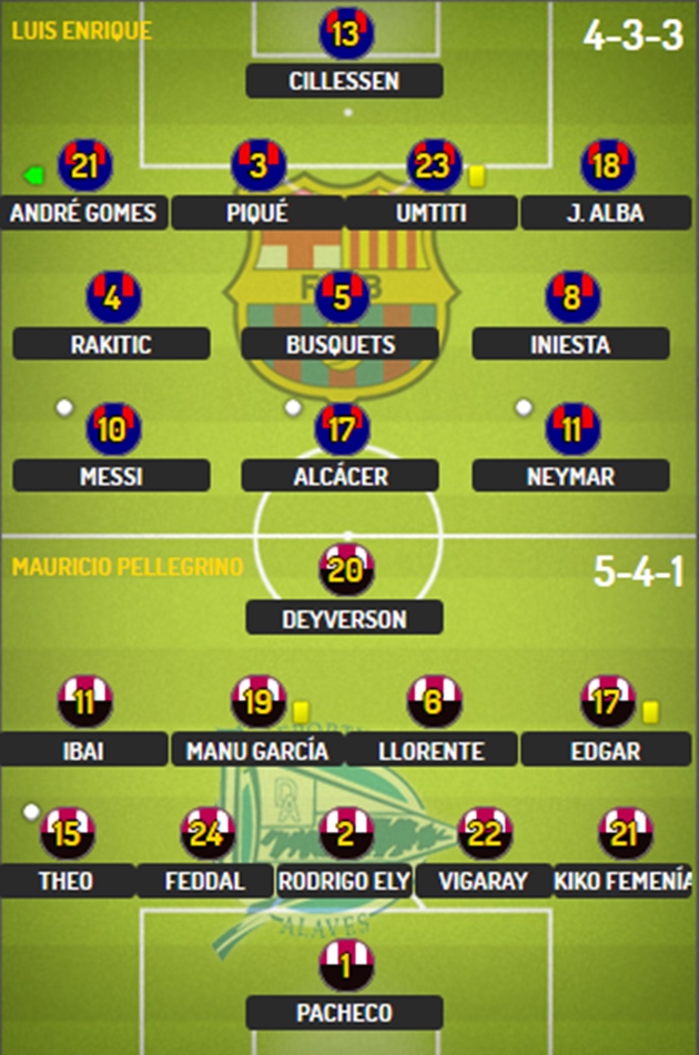 TRỰC TIẾP Barcelona 3-1 Alaves: Barca thăng hoa (Hết hiệp 1) - Bóng Đá
