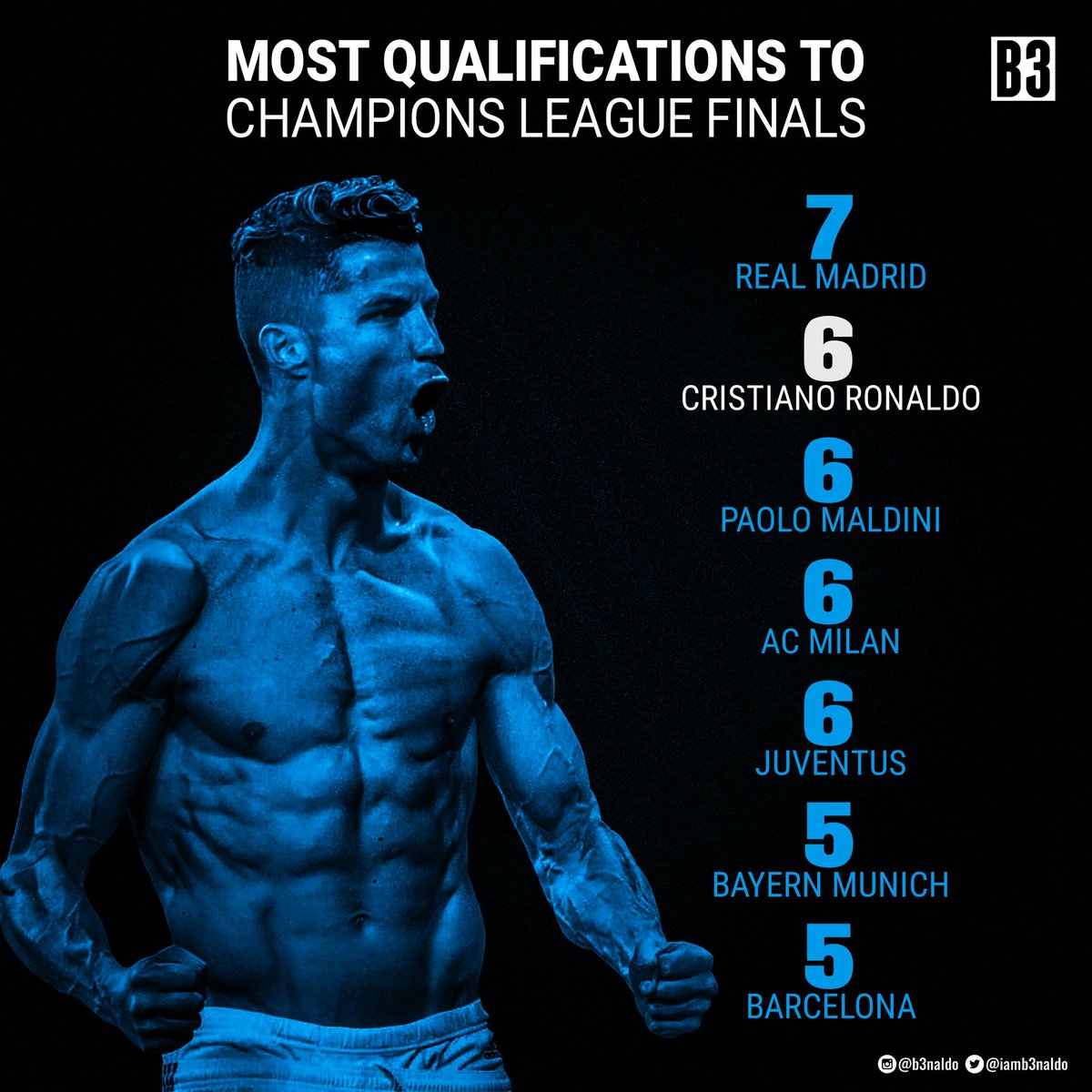 Ronaldo và Champions League: Những con số thống kê vĩ đại  - Bóng Đá