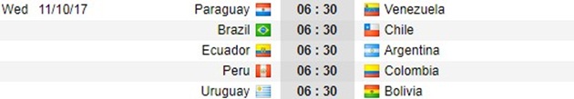 06h30 ngày 11/10, Ecuador vs Argentina: Tử thần chực chờ - Bóng Đá