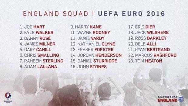 Danh sách cầu thủ Anh dự EURO 2016. Ảnh: Internet.