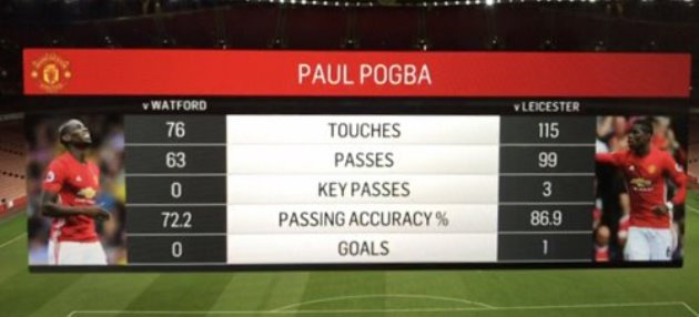 pogbastats