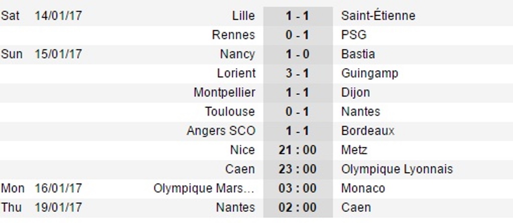 Draxler cứa lòng ảo diệu giúp PSG thắng nhọc Rennes - Bóng Đá