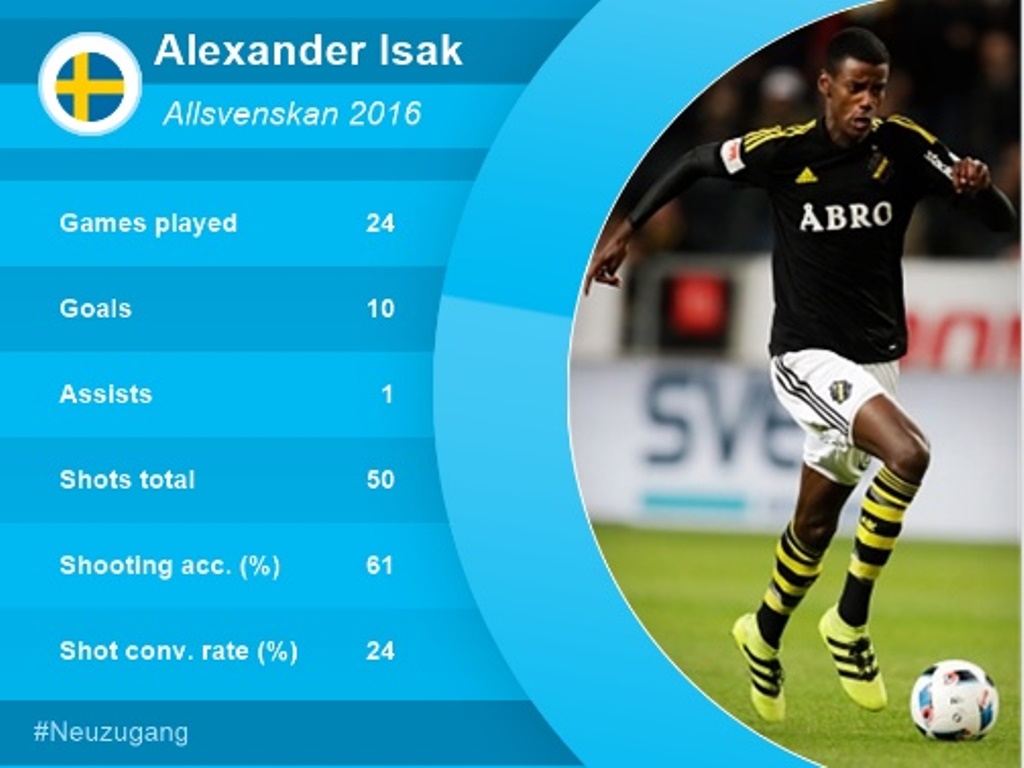 'Ibra mới' Alexander Isak rạng ngời trong áo đấu Dortmund - Bóng Đá