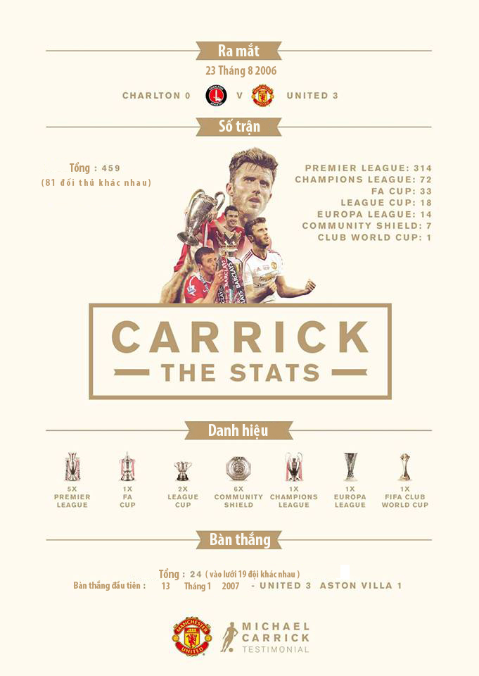 [Infographic] - Một thập kỷ cống hiến của Michael Carrick cho M.U - Bóng Đá