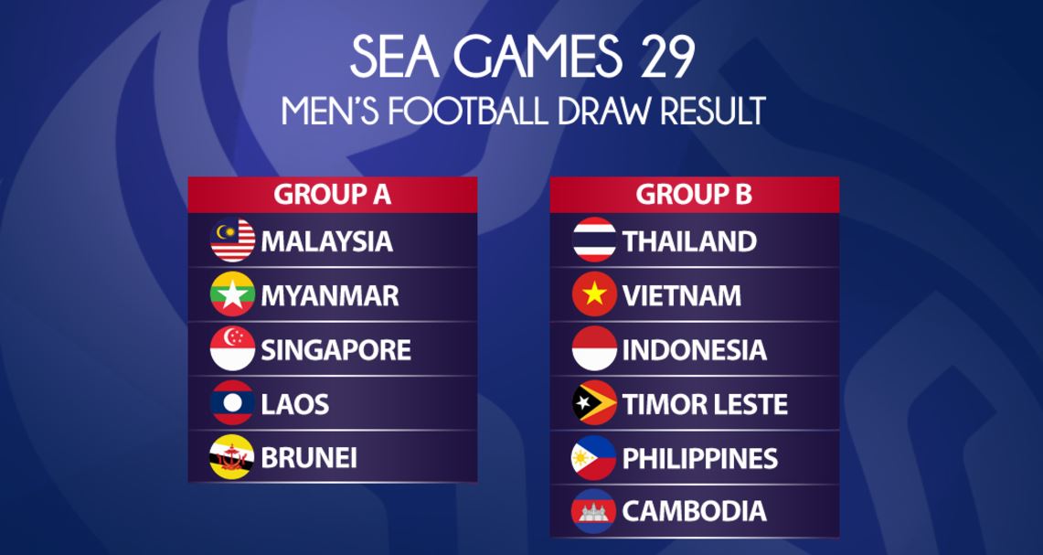 Bốc thăm bóng đá nam SEA Games 29: U22 Việt Nam cùng bảng Thái Lan, Indonesia - Bóng Đá