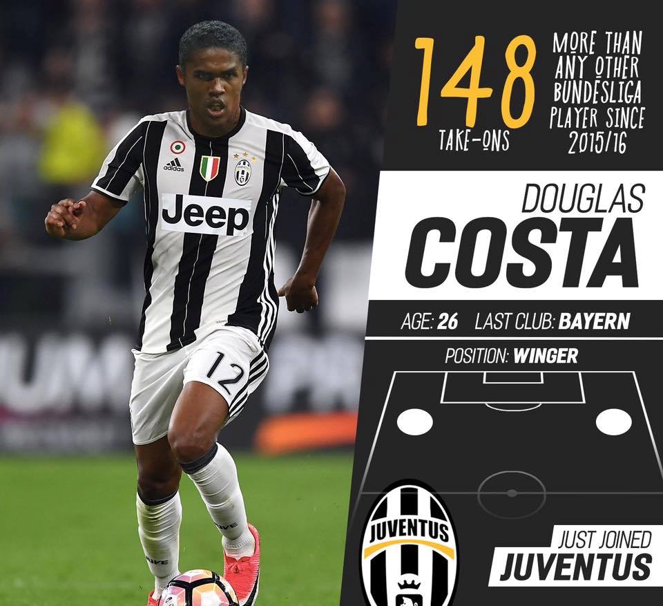 Douglas Costa CHÍNH THỨC đến Juventus - Bóng Đá