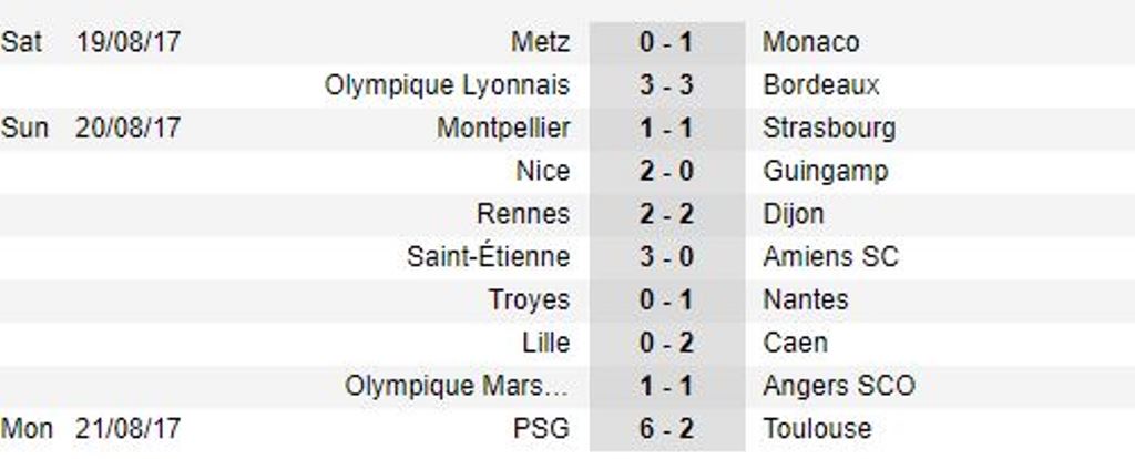 Neymar lại rực sáng, PSG hủy diệt Toulouse trong trận cầu 8 bàn thắng - Bóng Đá