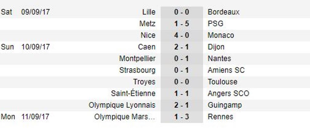 Sau vòng 5 Ligue 1: Không thể ngăn cản N-M-C, Monaco đứt mạch thắng  - Bóng Đá