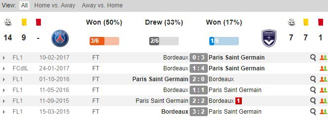 22h00 ngày 30/09, PSG vs Bordeaux: Bất bại gặp bất bại - Bóng Đá