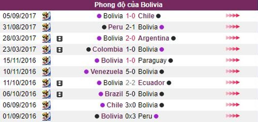 03h00 ngày 06/10, Bolivia vs Brazil: Đi dễ khó về  - Bóng Đá