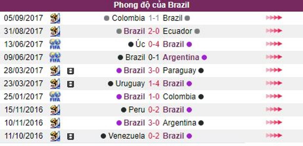 03h00 ngày 06/10, Bolivia vs Brazil: Đi dễ khó về  - Bóng Đá