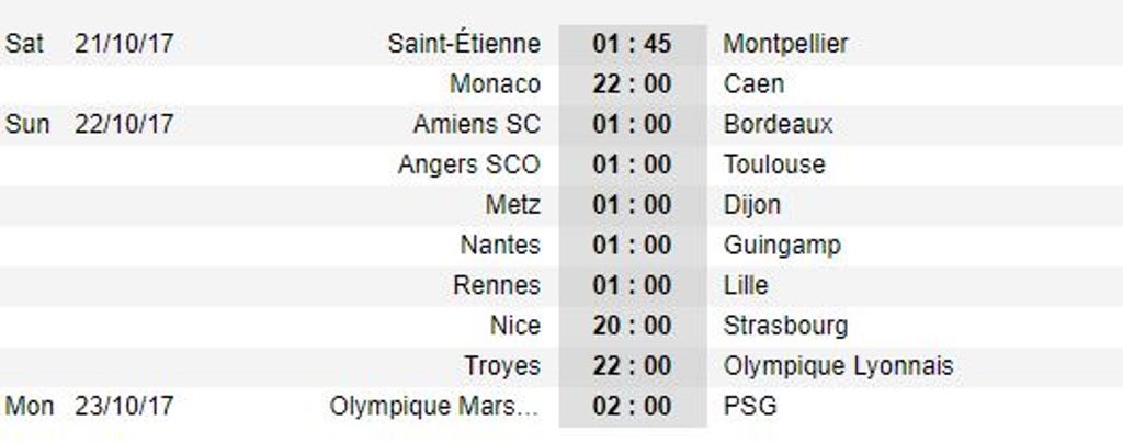Trước vòng 10 Ligue 1: Kinh điển của nước Pháp - Bóng Đá