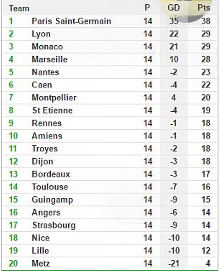 Buổi tập rộn tiếng cười của PSG trước trận Troyes - Bóng Đá