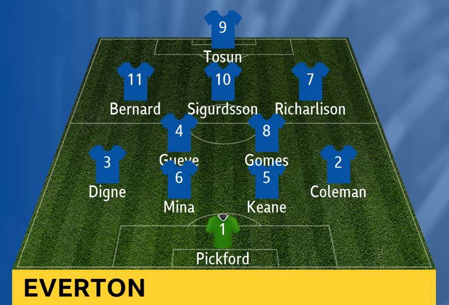 Đội hình cực mạnh của Everton mùa 2018/19 - Bóng Đá