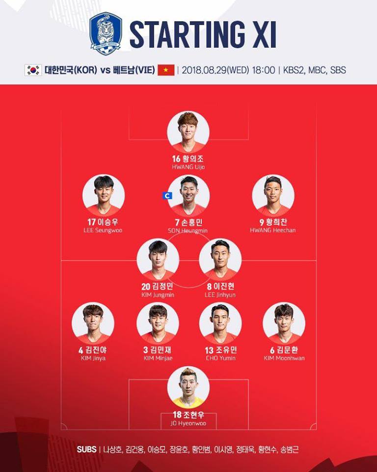 Lộ diện đội hình U23 Việt Nam đấu U23 Hàn Quốc: Văn Quyết dự bị - Bóng Đá