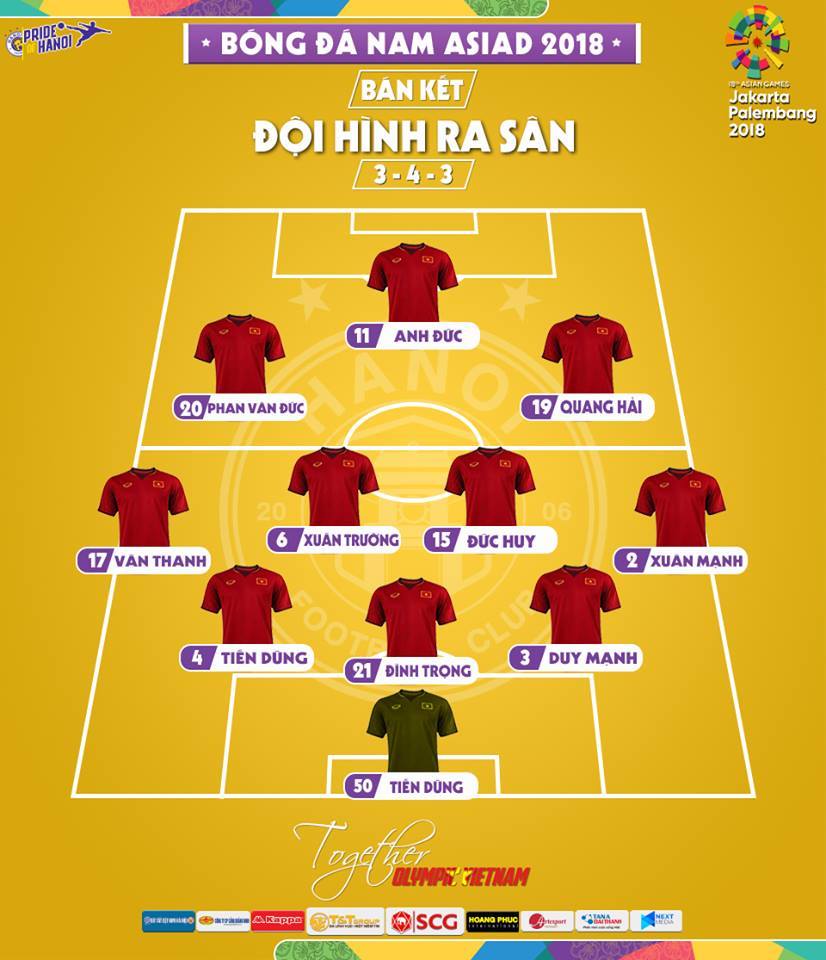 Lộ diện đội hình U23 Việt Nam đấu U23 Hàn Quốc - Bóng Đá
