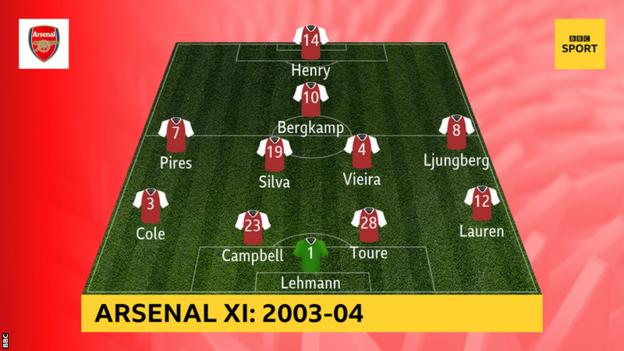 Man Utd 1998/99 và Arsenal 2003, đội hình nào vĩ đại hơn? - Bóng Đá