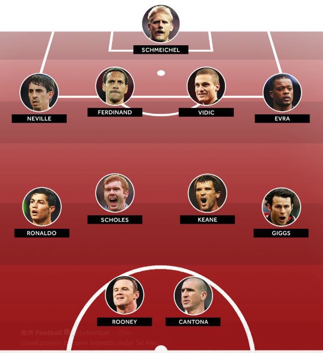 Đâu là đội hình xuất sắc nhất của Man Utd thời Sir Alex Ferguson - Bóng Đá