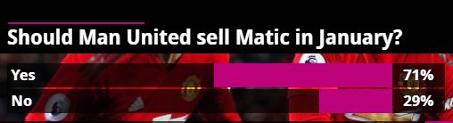 Sốc! 71% fan Man Utd muốn tiền vệ 40 triệu bảng ra đi 0- Matic - Bóng Đá