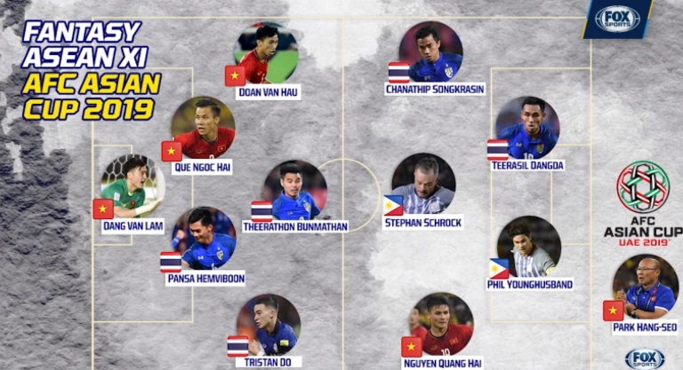 'Dream team' Đông Nam Á ở Asian Cup 2019: 4 Việt Nam, 5 Thái Lan