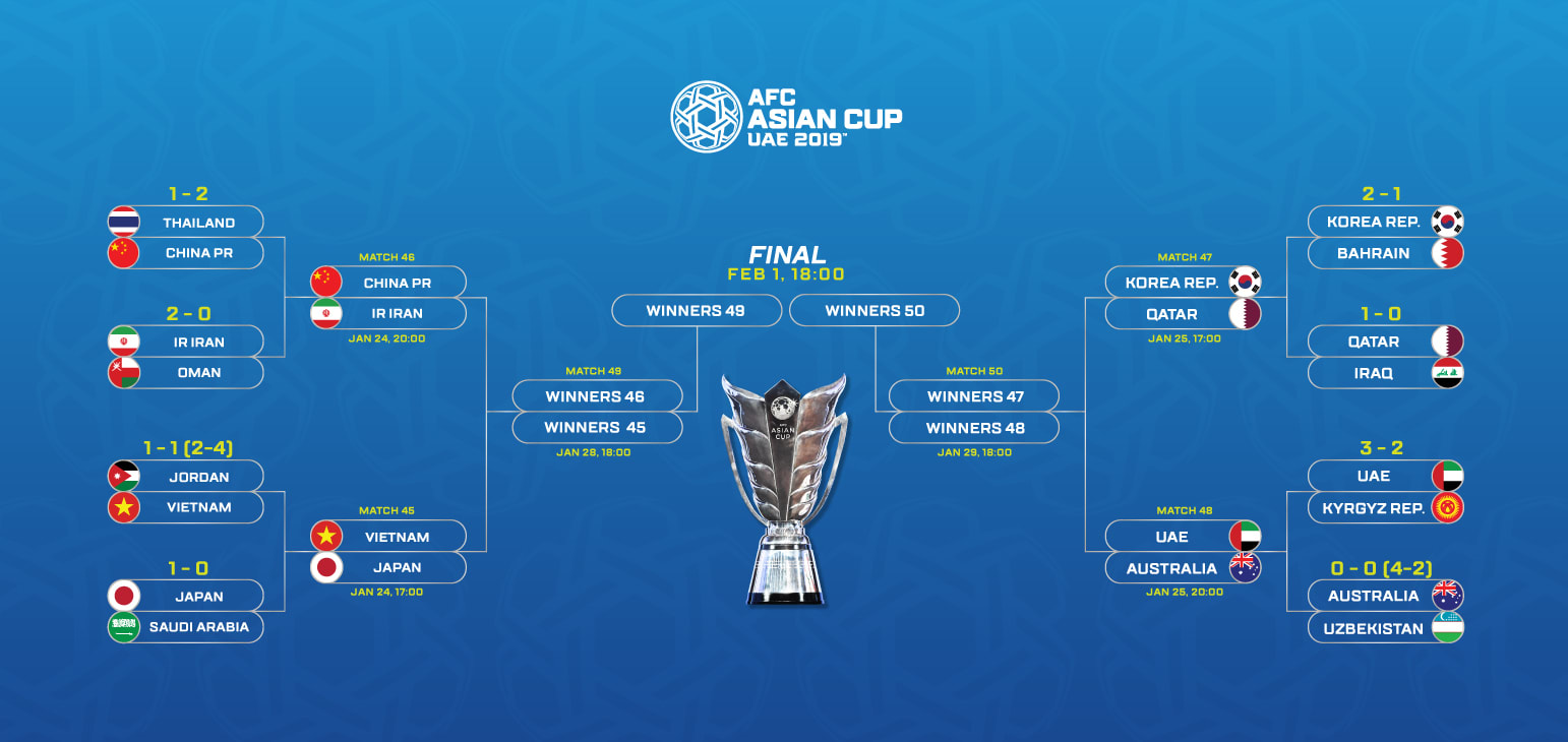Dự đoán kết quả Asian Cup 2019 chuẩn như Xavi - Bóng Đá
