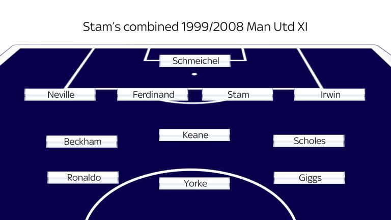 Jaap Stam chọn đội hình kết hợp Man Utd 1999 với 2008 - Bóng Đá