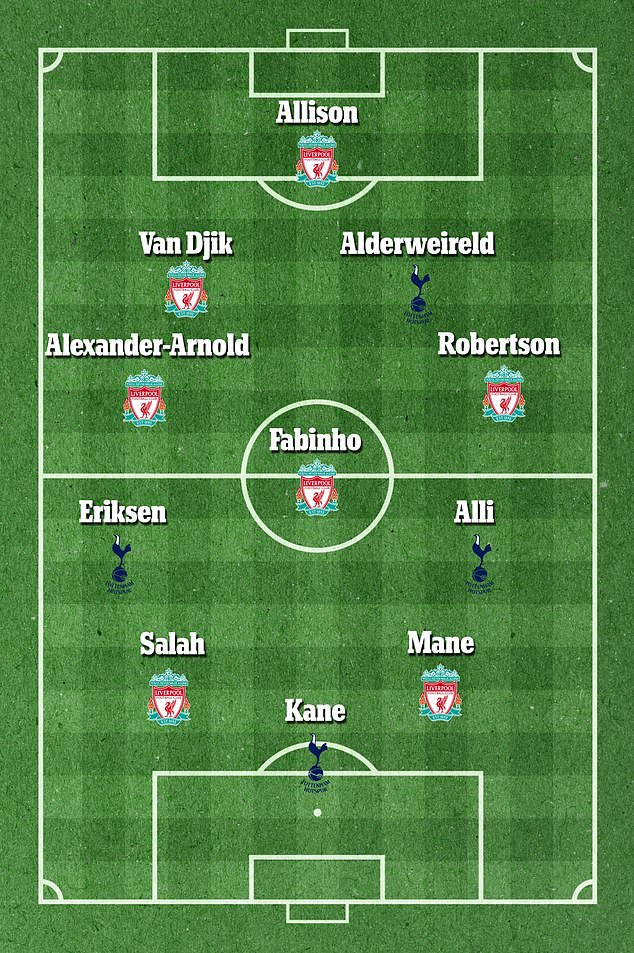 Đội hình kết hợp Tottenham và Liverpool - Bóng Đá